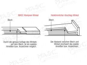 Klempner-Winkel 1050 x 500 mm