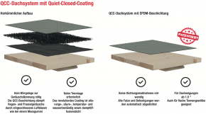 Feuille de aluminium en gris foncé avec Quit-Close-Coating